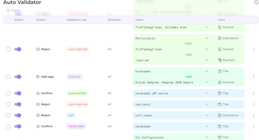 🎣 Auto Validator - Docs - Whitespots.io