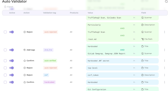 🎣 Auto Validator - Docs - Whitespots.io
