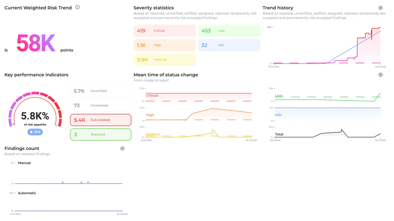 portal-dev.whitespots.io_