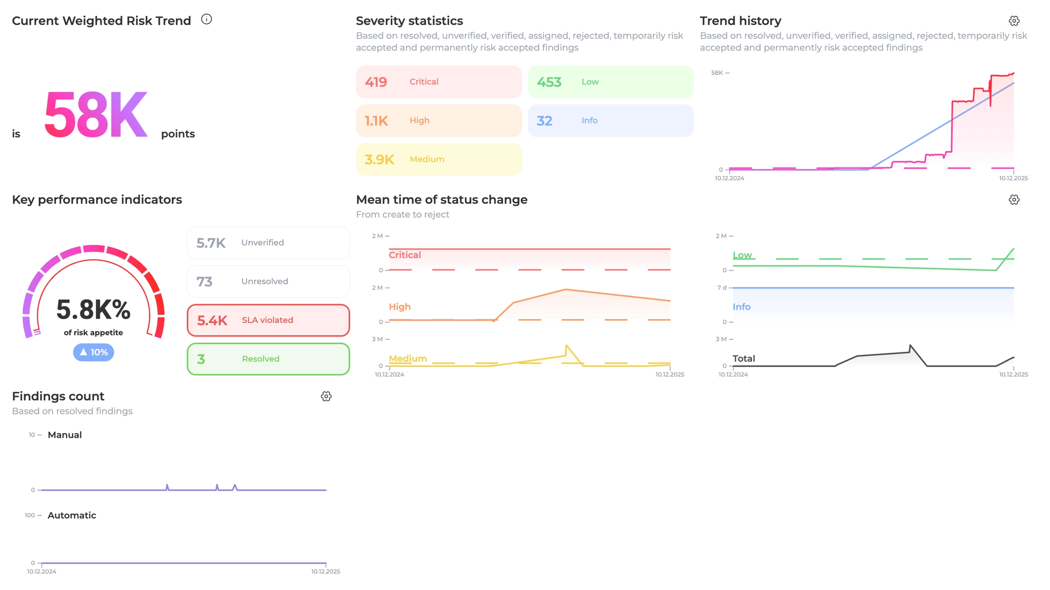 portal-dev.whitespots.io_