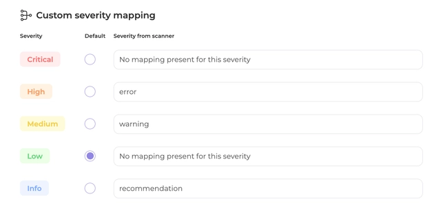 Custom severity mapping - Docs - Whitespots.io